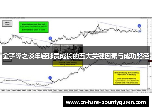 金子隆之谈年轻球员成长的五大关键因素与成功路径