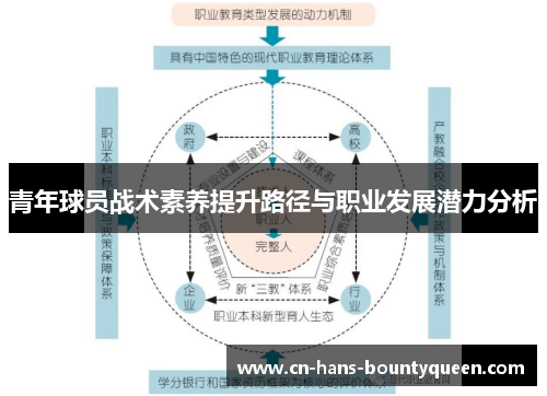 青年球员战术素养提升路径与职业发展潜力分析