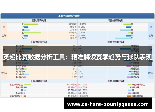 英超比赛数据分析工具：精准解读赛季趋势与球队表现