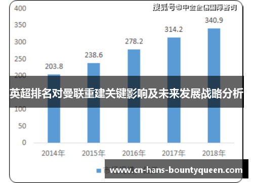 英超排名对曼联重建关键影响及未来发展战略分析
