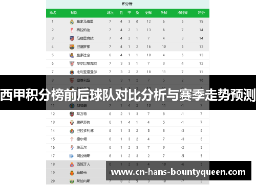 西甲积分榜前后球队对比分析与赛季走势预测