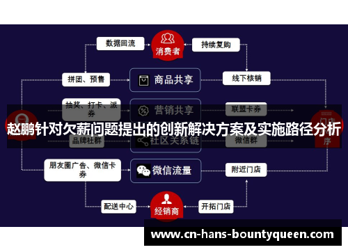 赵鹏针对欠薪问题提出的创新解决方案及实施路径分析