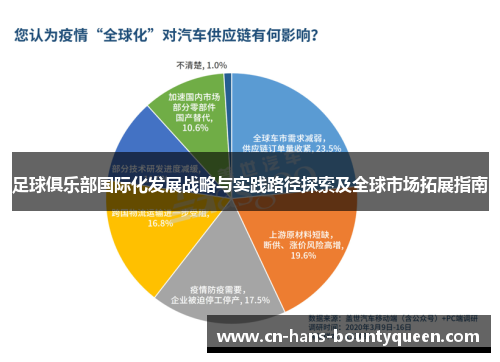 足球俱乐部国际化发展战略与实践路径探索及全球市场拓展指南