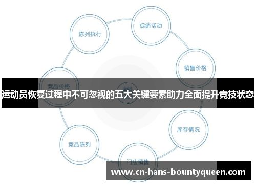 运动员恢复过程中不可忽视的五大关键要素助力全面提升竞技状态