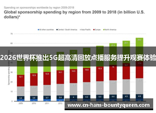 2026世界杯推出5G超高清回放点播服务提升观赛体验